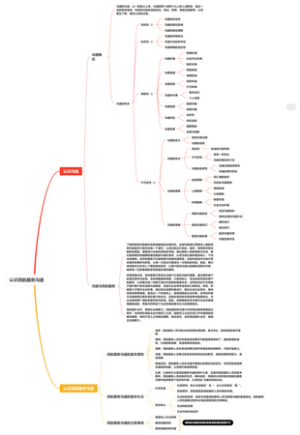 认识民航服务沟通