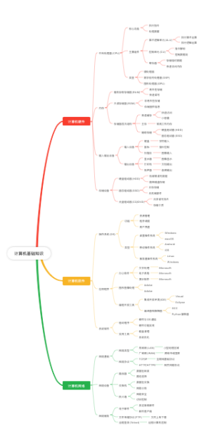计算机基础知识