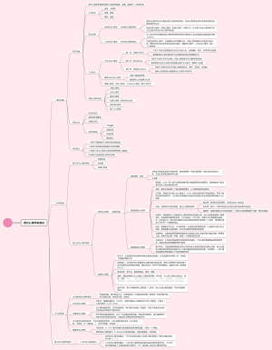 西方心理学史绪论