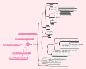 西方心理学史绪论