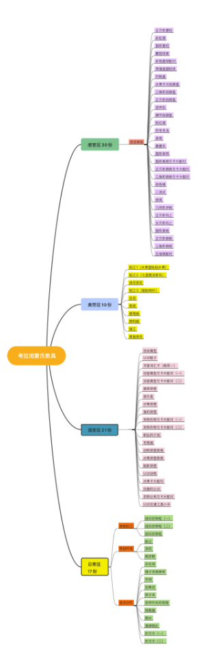 考拉班蒙氏教具