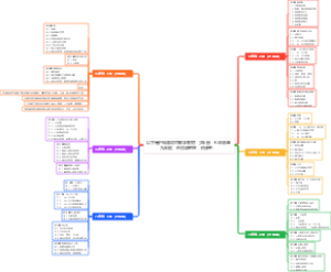 沪科版初中数学教材（共6册，七年级至九年级）的目录整理