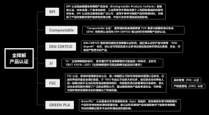 全降解产品认证