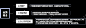 厘清概念