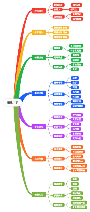 雅礼中学