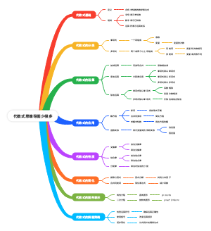 代数式思维导图