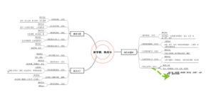 新学期 新成长