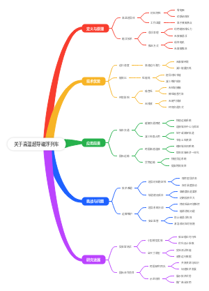 关于高温超导磁浮列车(1)