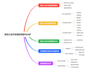 婴幼儿动作发展的观察与分析
