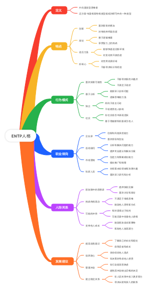 ENTP人格