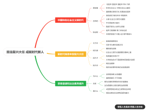 担当复兴大任 成就时代新人