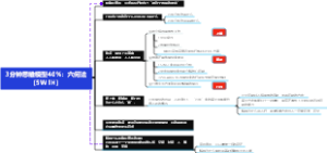 3分钟思维模型40：六何法（5W1H）