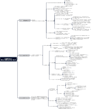 避免Excel误算的三法则-熊野整
