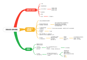 顶级名校培养逻辑