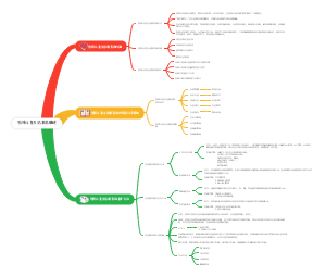 特殊儿童生活教育概述