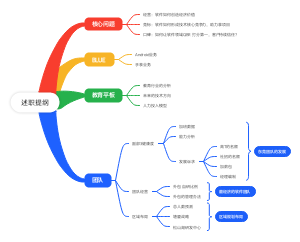 述职提纲