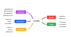 时间管理