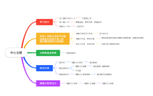 学习