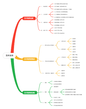 艺术创作(1)