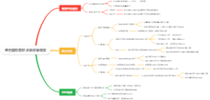 组合图形面积求算思维模型