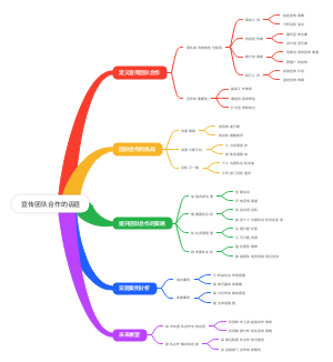 宣传团队合作的话题