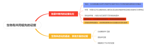 生物有共同祖先的证据  