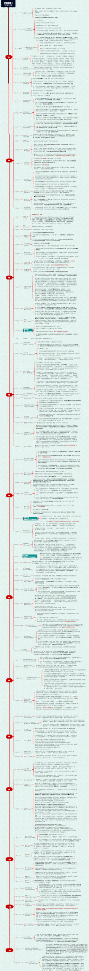 《毛年谱》1929年 三十六岁