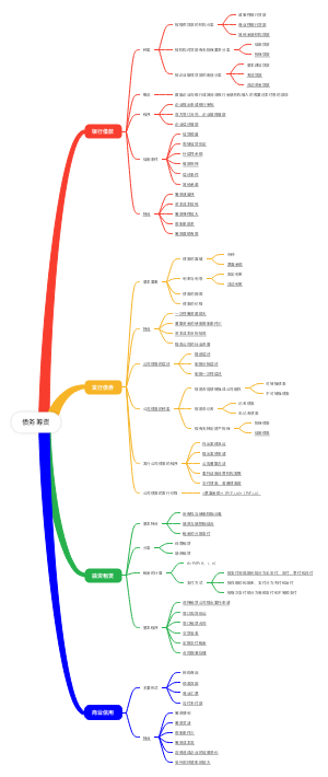 财务管理–筹资管理–债务筹资