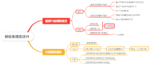 解说海陆变迁01