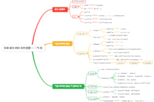 影响居住地的自然因素——气温