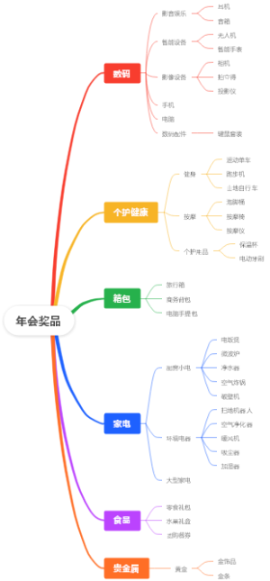 年会奖品