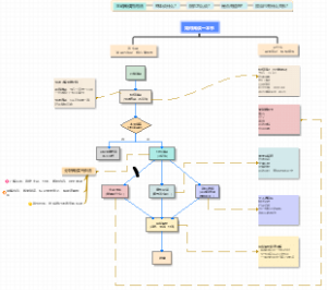 如何阅读一本书