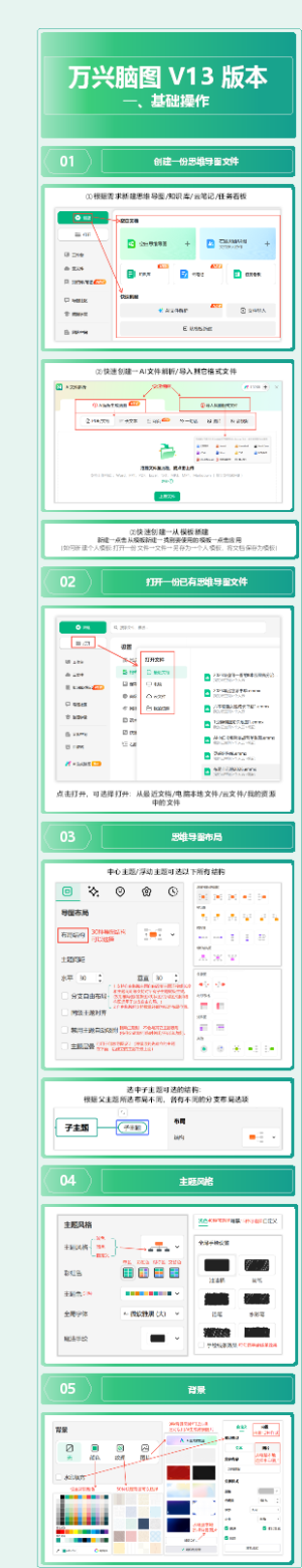 万兴脑图 V13 版本第1篇