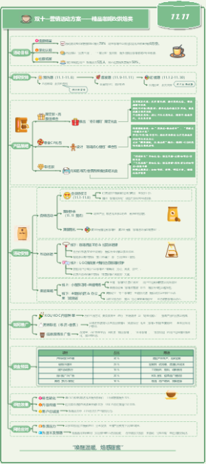 双十一营销活动方案——精品咖啡、烘焙类