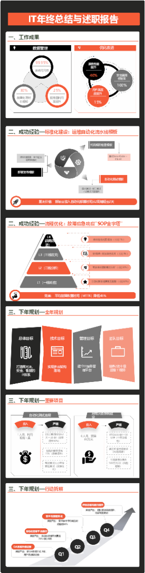 IT经理年终总结与述职报告