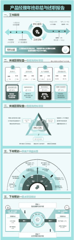 产品经理年终总结与述职报告