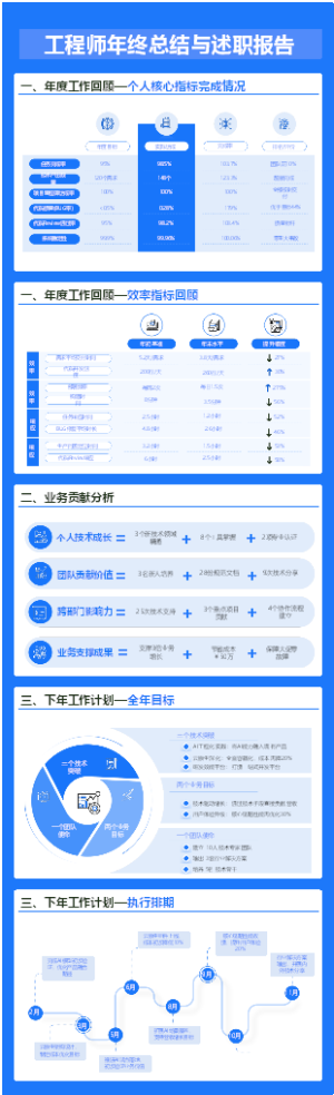 工程师年终总结与述职报告