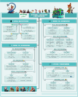 《疯狂动物城2》暗线解析