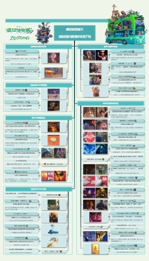 《疯狂动物城2》彩蛋