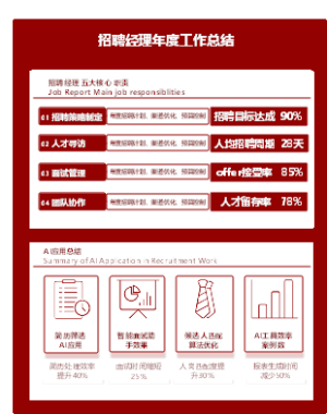 招聘经理年度总结模版