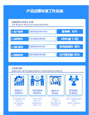 产品经理工作总结模版