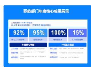 人力资源岗位核心成果