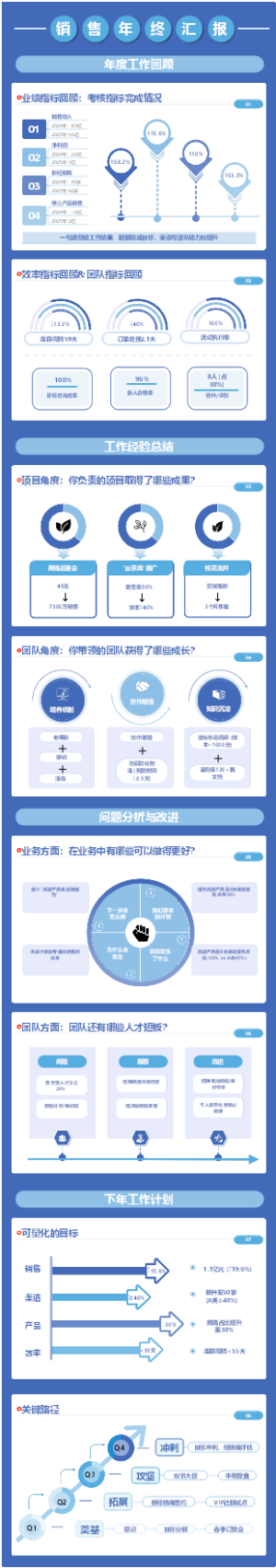 通用版年终总结模版