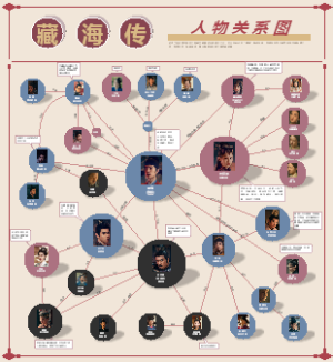 《藏海传》——人物关系图