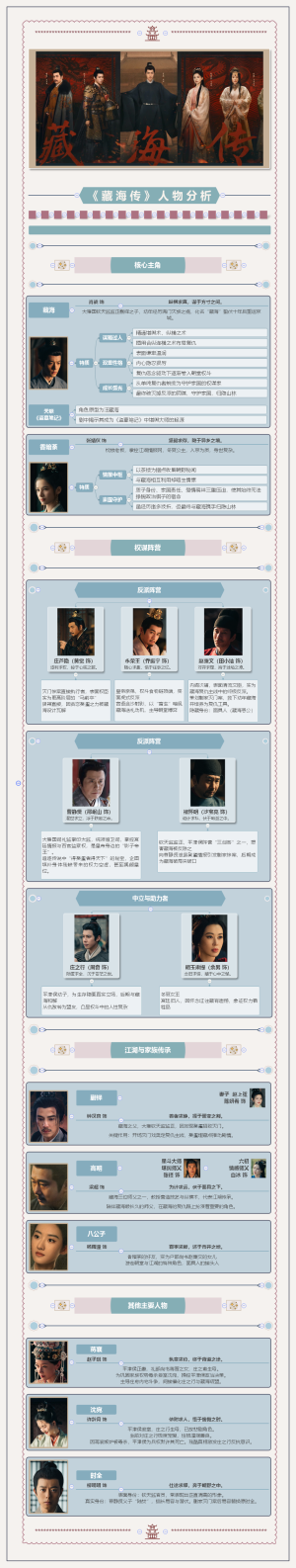 《藏海传》——人物分析