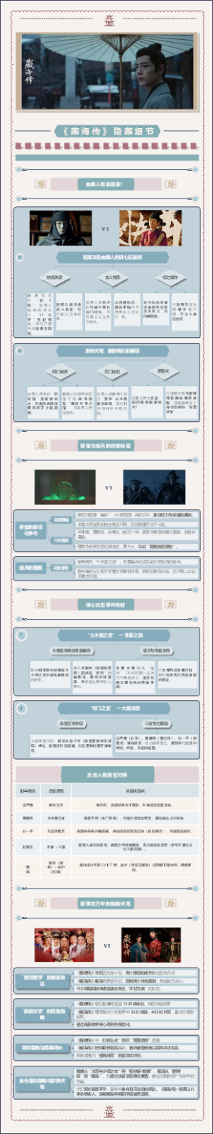 《藏海传》——隐藏细节