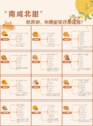 中秋月饼——12大派系盘点