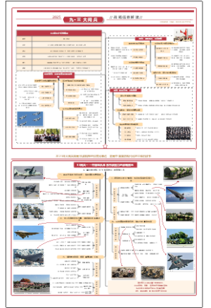 “93阅兵”向人民传达的精神