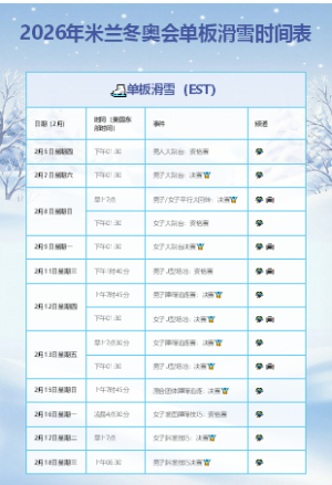 2026年米兰-科尔蒂纳冬奥会单板滑雪赛程表