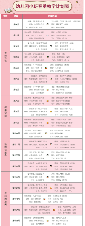 幼儿园小班春季教学进度模版